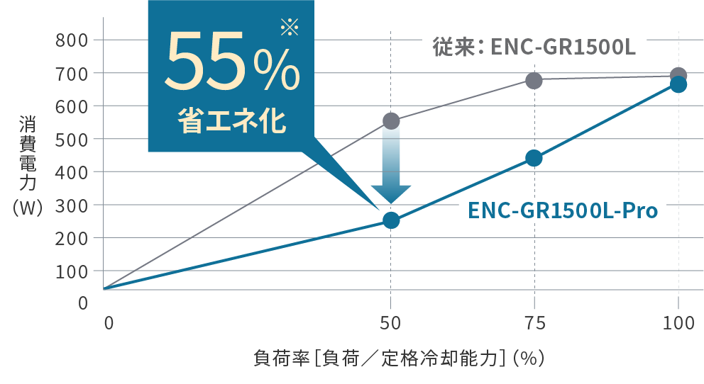power consumption comparison data graph
