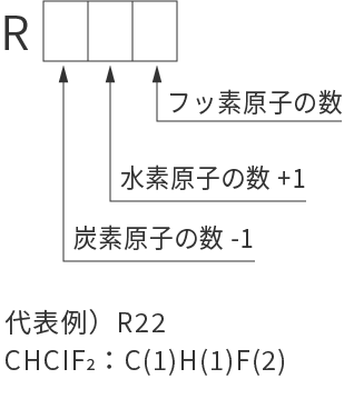 单一冷媒