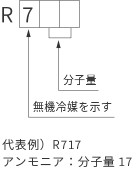 无机冷媒
