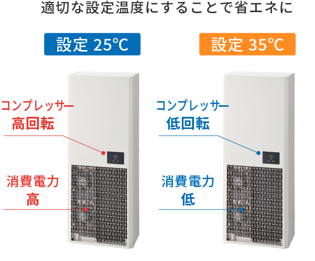 Save energy by setting the appropriate temperature