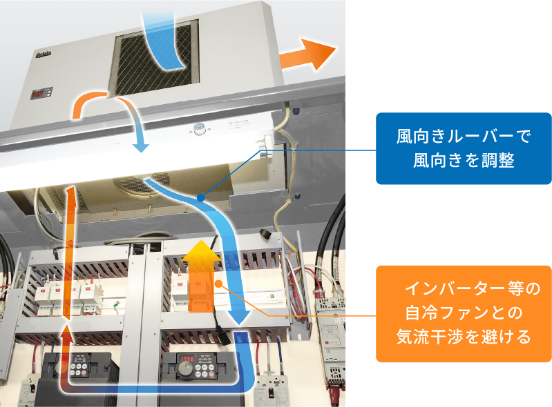 Adjust the airflow direction with the airflow direction louver to avoid airflow interference with the self-cooling fan of the inverter, etc.