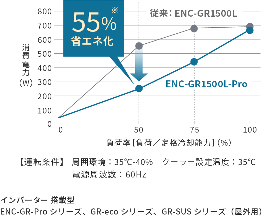 power consumption comparison data graph