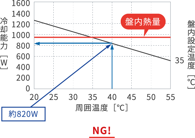 Graph for ENC-GR1000L-Pro (cooling capacity 1000W)