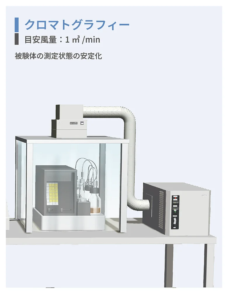 Chromatography