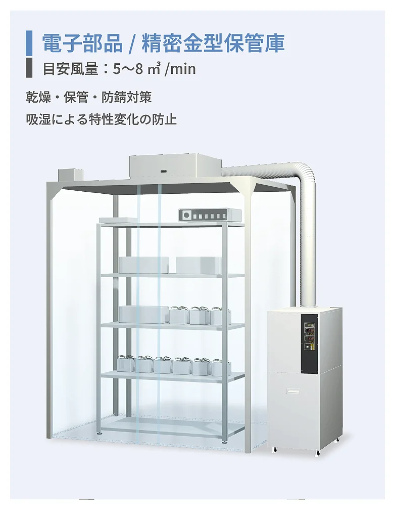Electronic parts/secret mold storage