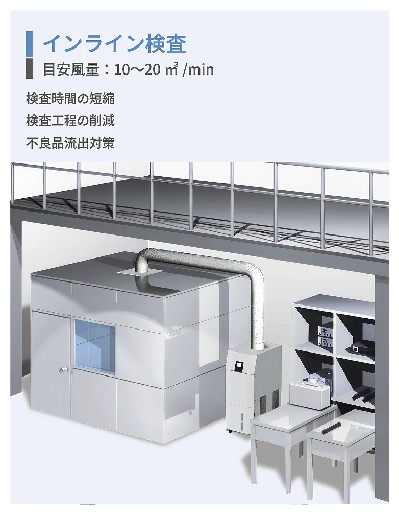 In-line inspection