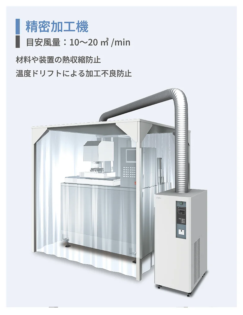 Precision processing machine