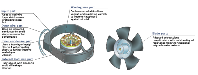 Super reliable structuring improves oil mist resistance for even small and fine parts