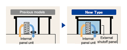 Double Air Blocking Panels