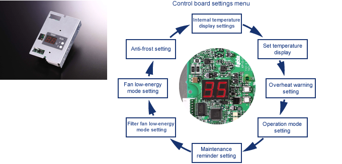 Flat panel controller