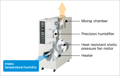 Advanced structuring makes high-temperature/high-humidity control possible