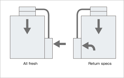 All-fresh and Return can be selected