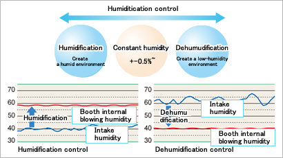 Temperature management