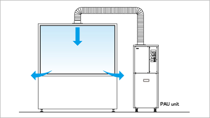 PAU unit/HEPA all-in-one