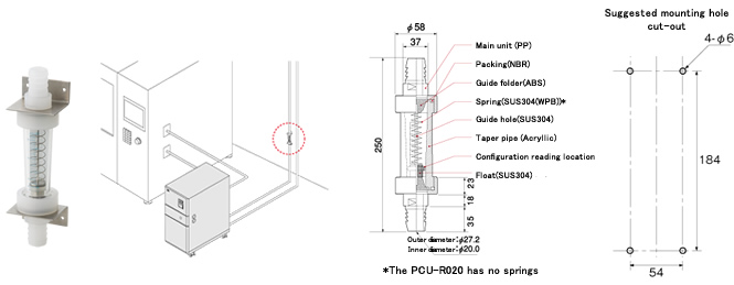 Flowmeter PCU-R020/PCU-R050/PCU-R100