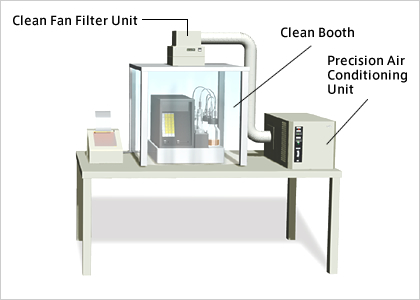 The Temperature/Humidity Control Of The Clean Bench