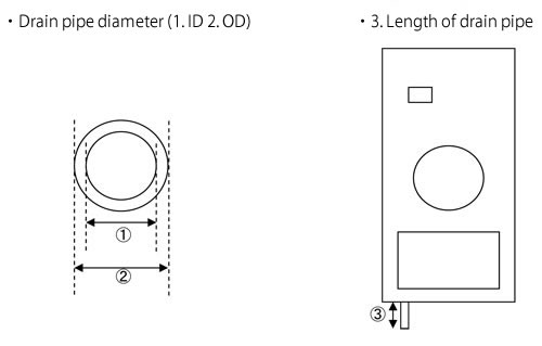 drain pipe external diameter