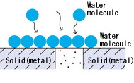 Ion migration