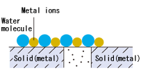 Ion migration