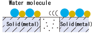 Ion migration