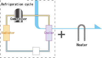 pid temperature controller working principle