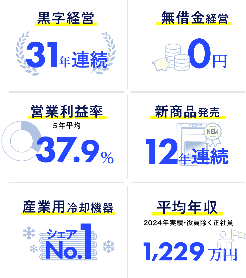 アピステの成長イメージ