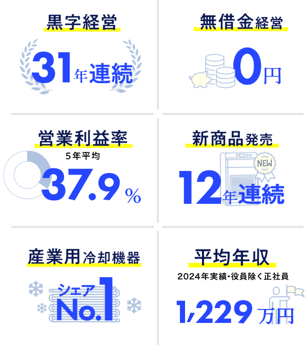 アピステの成長イメージ