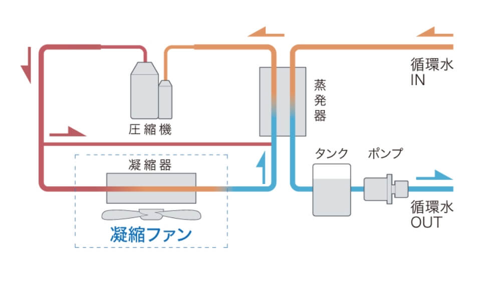 Air-cooling type chiller