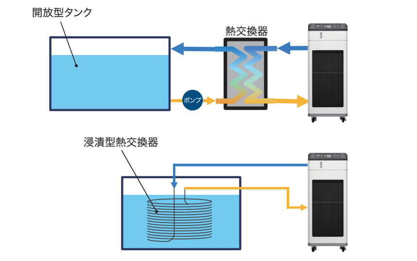 Tankless Chiller