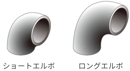 Short elbow Long elbow