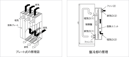 プレート式 盤用熱交換器 Apiste