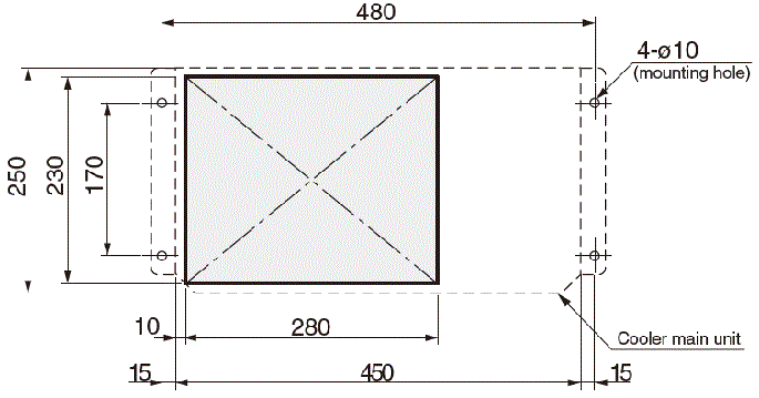 ENC-G510EX Diagram of Panel Cutout