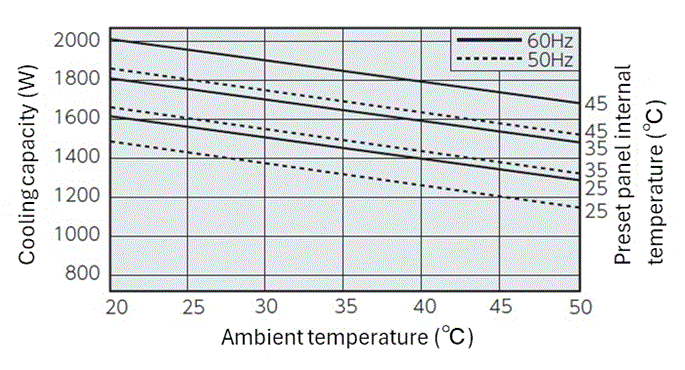 ENC-G1651L Capacity characteristic chart