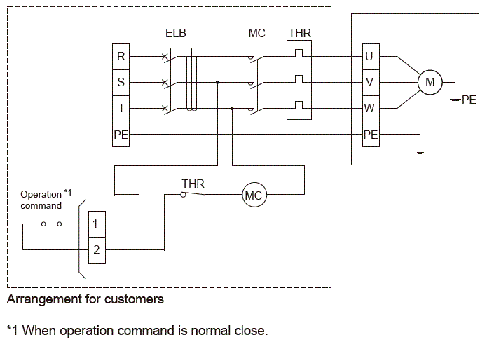 GME-R400 Equipment synchronizing specifications