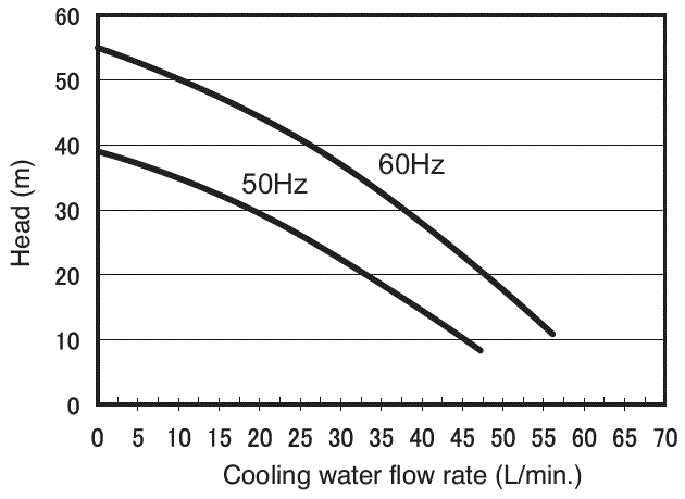 PCU-6320R Pump capacity