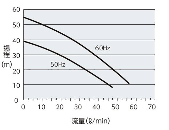 ความจุปั๊ม PCU-6320R