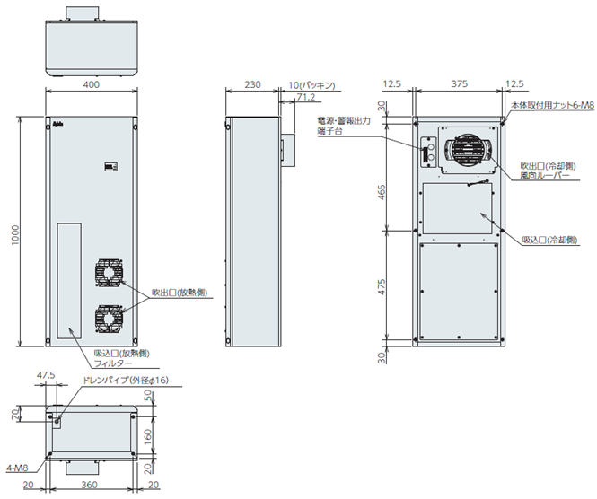 ENC-GR1500L-eco尺寸图