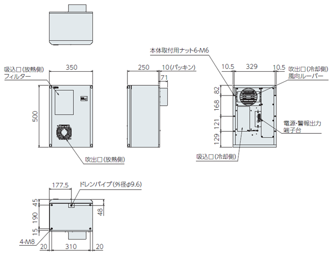 ENC-GR510LE-eco尺寸图