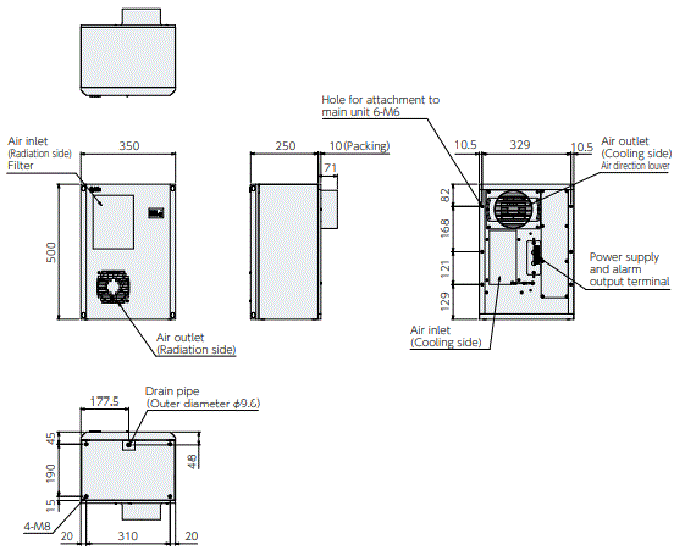 ENC-GR500LE-eco External dimensions