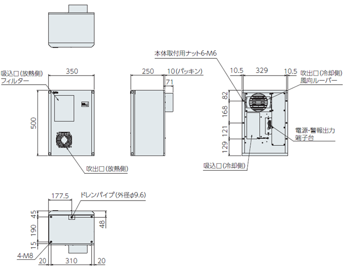 ขนาดภายนอก ENC-GR500LE-eco