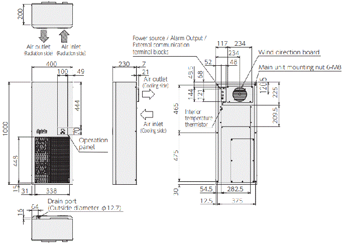ENC-GR1500L-Pro External dimensions
