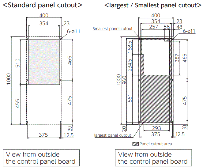 ENC-GR1500L-Pro Diagram of Panel Cutout