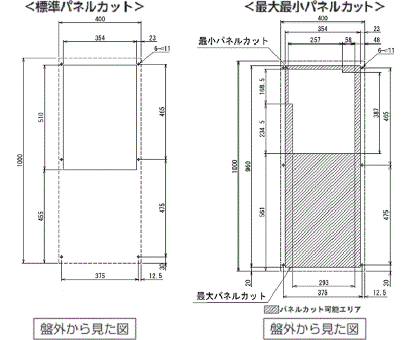 ENC-GR1500L-Pro Diagram of Panel Cutout