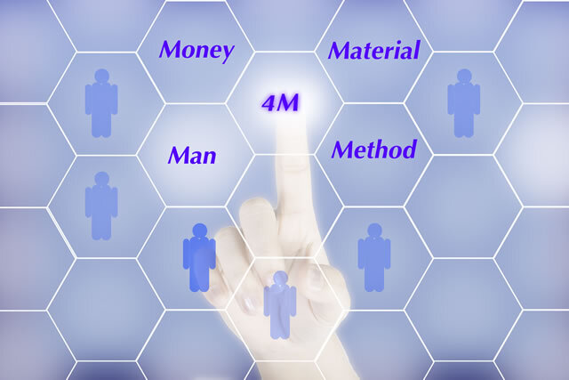 Factory quality control methods and troubleshooting techniques using 4M