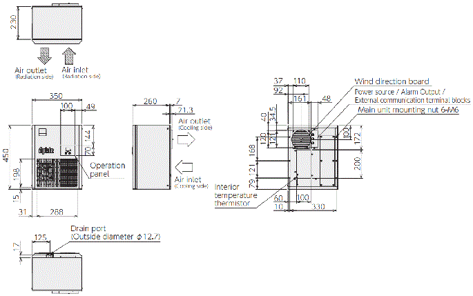 ENC-GR500L-Pro External dimensions