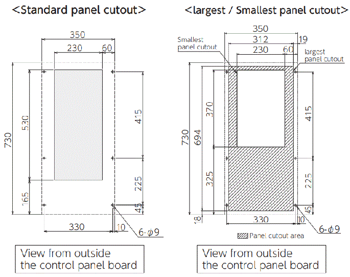 ENC-GR1000L-Pro Diagram of Panel Cutout