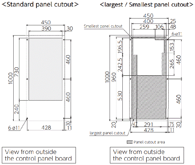 ENC-GR2000L-Pro Diagram of Panel Cutout