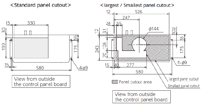 ENC-GR500EX-Pro Diagram of Panel Cutout