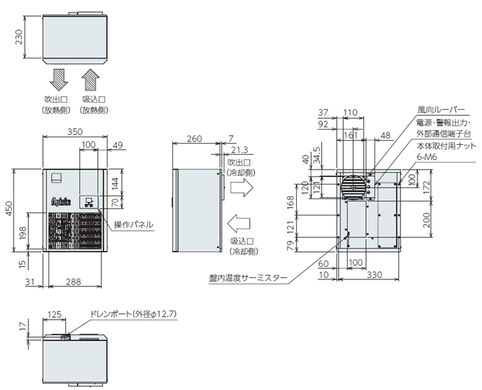 ENC-GR500L-Pro external dimensions