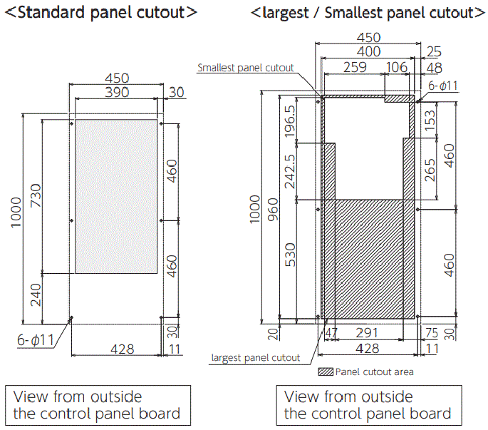 ENC-GR2500L-Pro Diagram of Panel Cutout